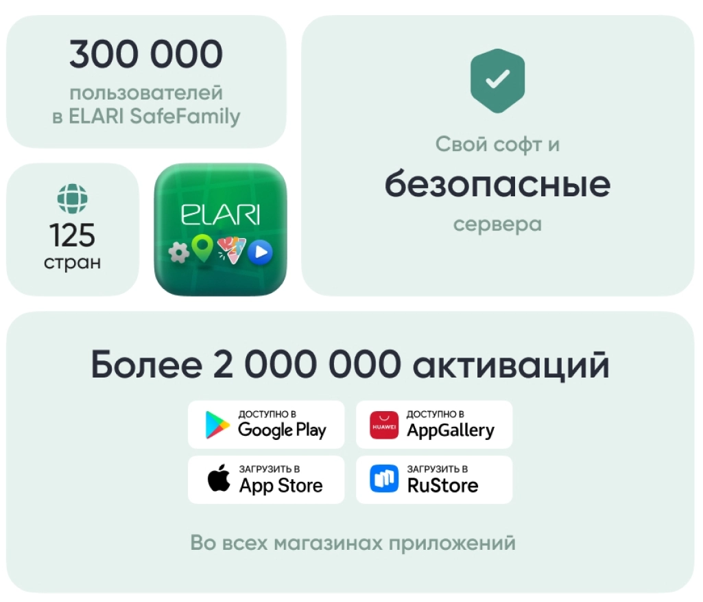 Функции ELARI 4G Go