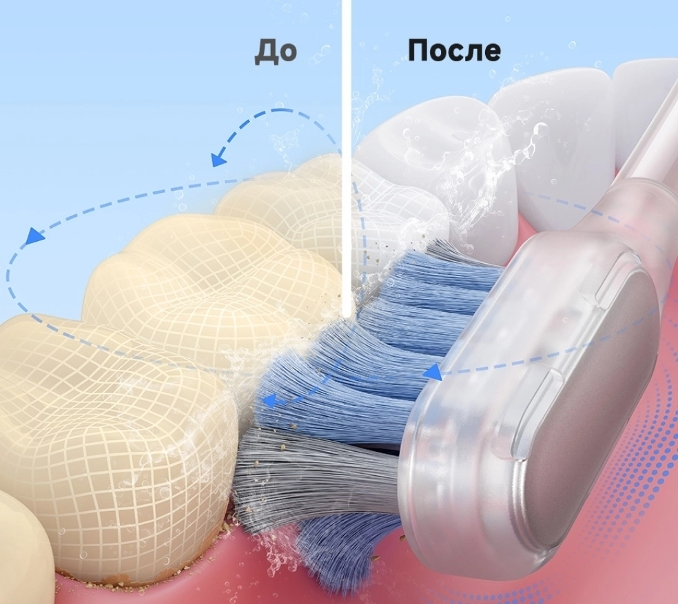 Режимы чистки